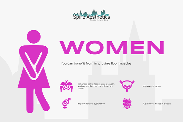 Image of Ems urge incontinence treatment Eynsham benefits