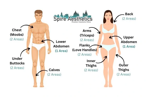 Cryolipolysis Prices Eynsham