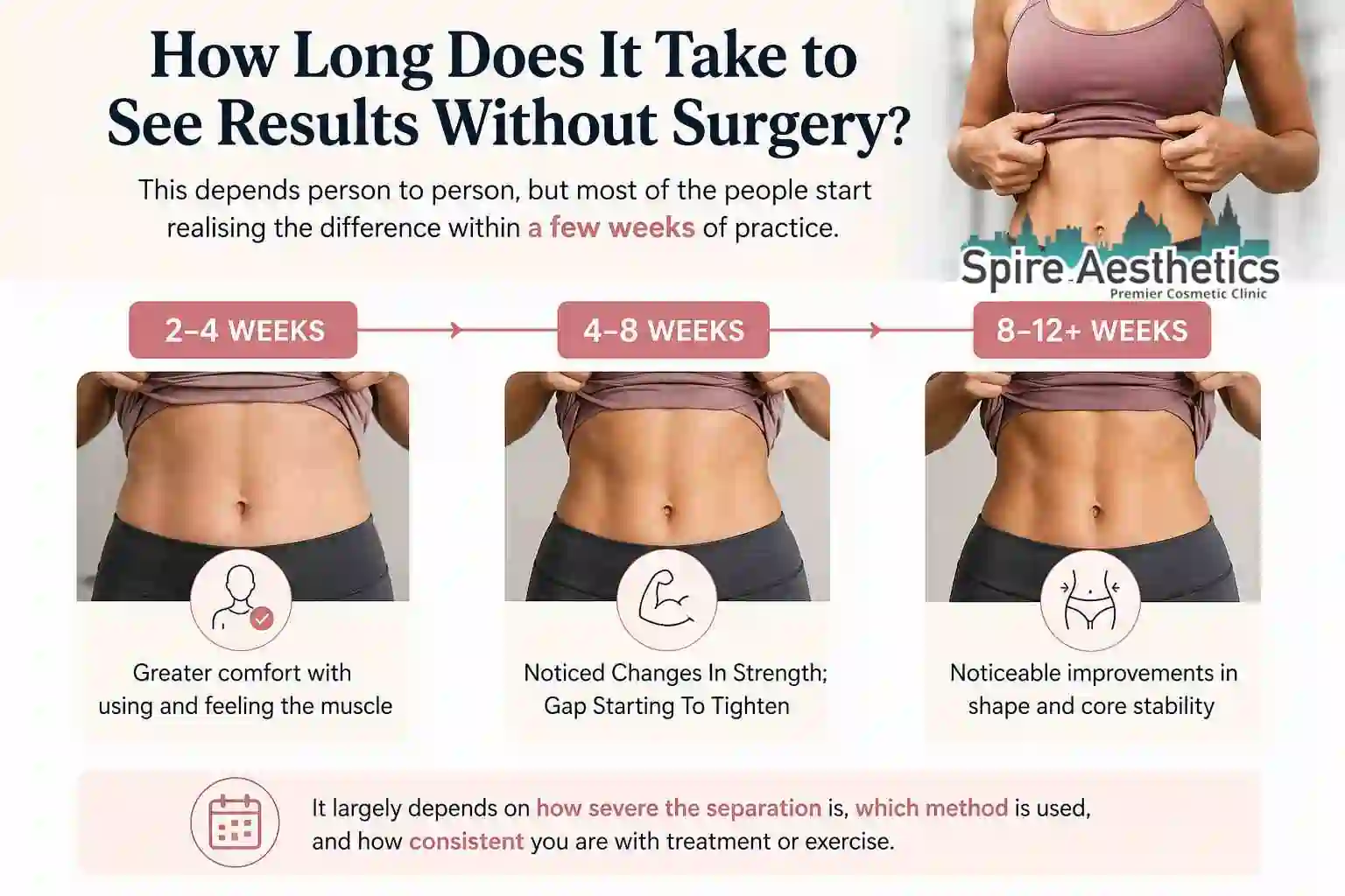 How Long Does It Take to See Results Without Surgery Eynsham?